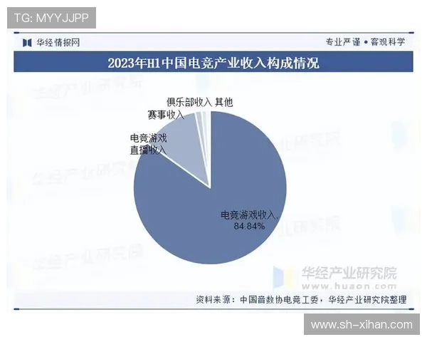《全球电竞赛事2025年最新趋势分析:新兴市场崛起与技术创新推动行业发展》 《全球电竞赛事2025年最新趋势分析:新兴市场崛起与技术创新推动行业发展》